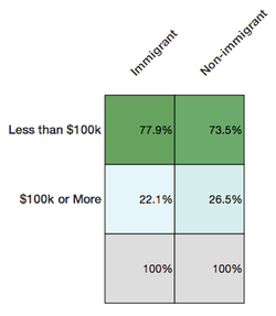 Foreign-Born-vs-Income-Indiv.png