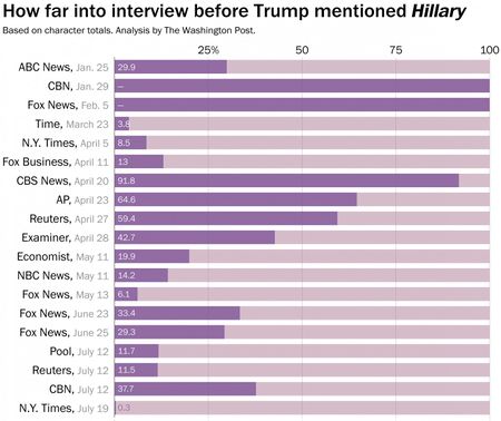 How far Hillary.jpeg
