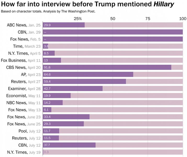 File:How far Hillary.jpeg