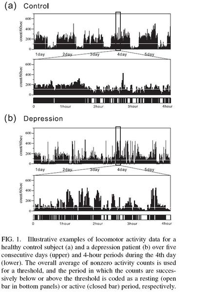 File:Figure1 from Universal Scaling Law in Human Behavioral Organization.JPG