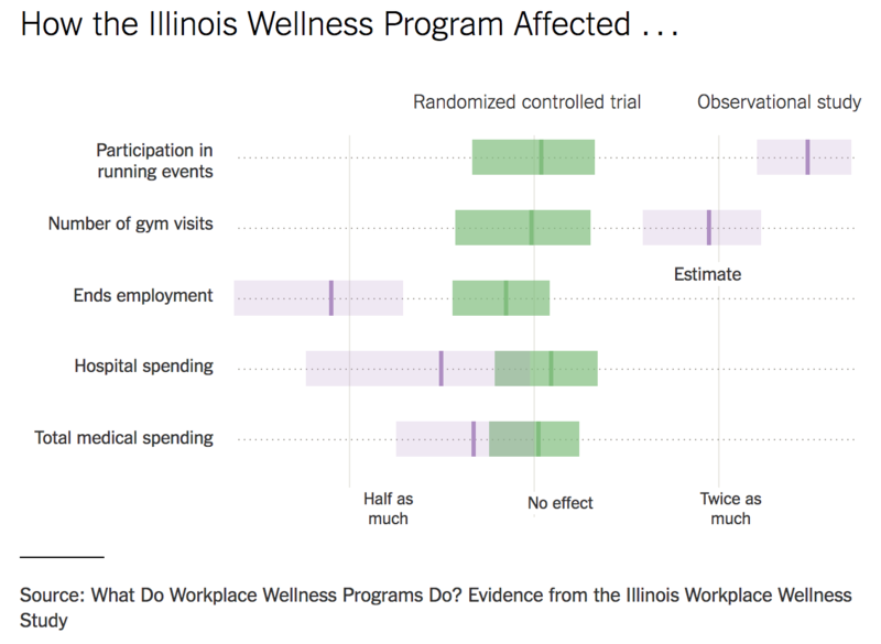 File:IllinoisWellness.png