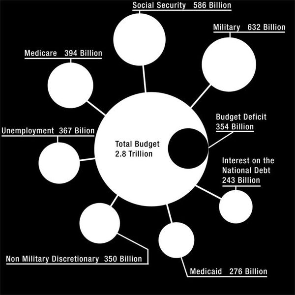 File:TotalBudget.jpg