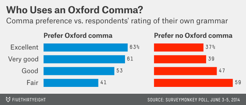 Hickey-OxfordComma.png