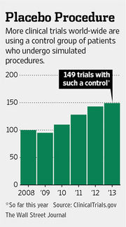 WSJ placebo knee.jpg