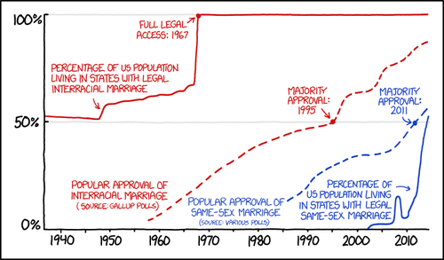 XKCD marriage.png