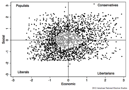 ElectorateScatterNYT.png