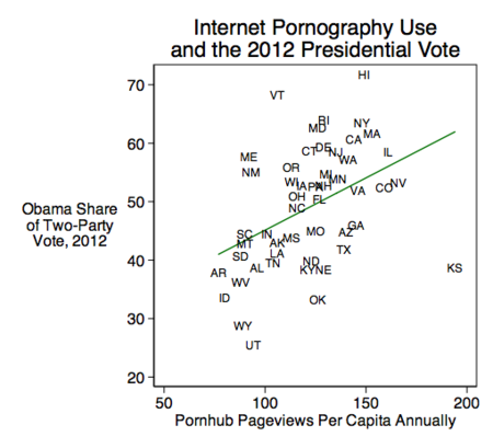 Porn2012vote.png