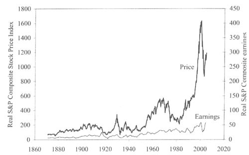 Shiller1a.jpg