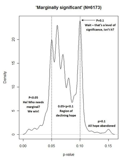 Marginally significant.jpg