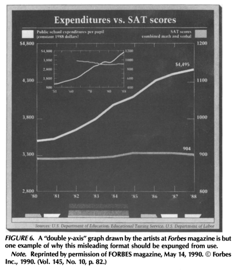 Wainer SAT spending.png