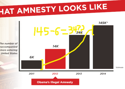 Cruz chart vox.png