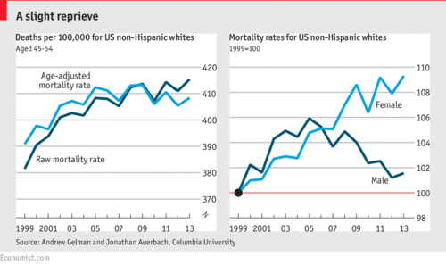 Economist Gelman.png