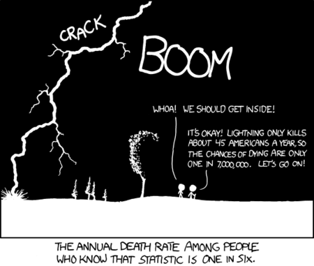 XKCD conditional risk.png