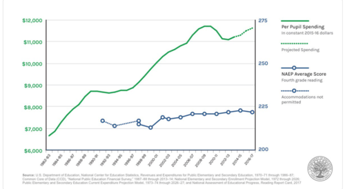 DeVos SAT spending.png