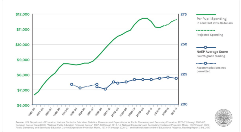 File:DeVos SAT spending.png