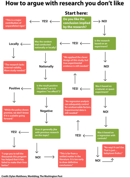 How to argue with studies1.png