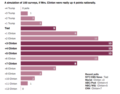 2016PollSim.png