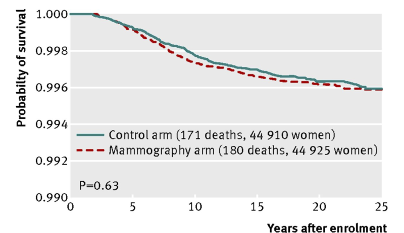 File:F4 BCdiagnosis.png